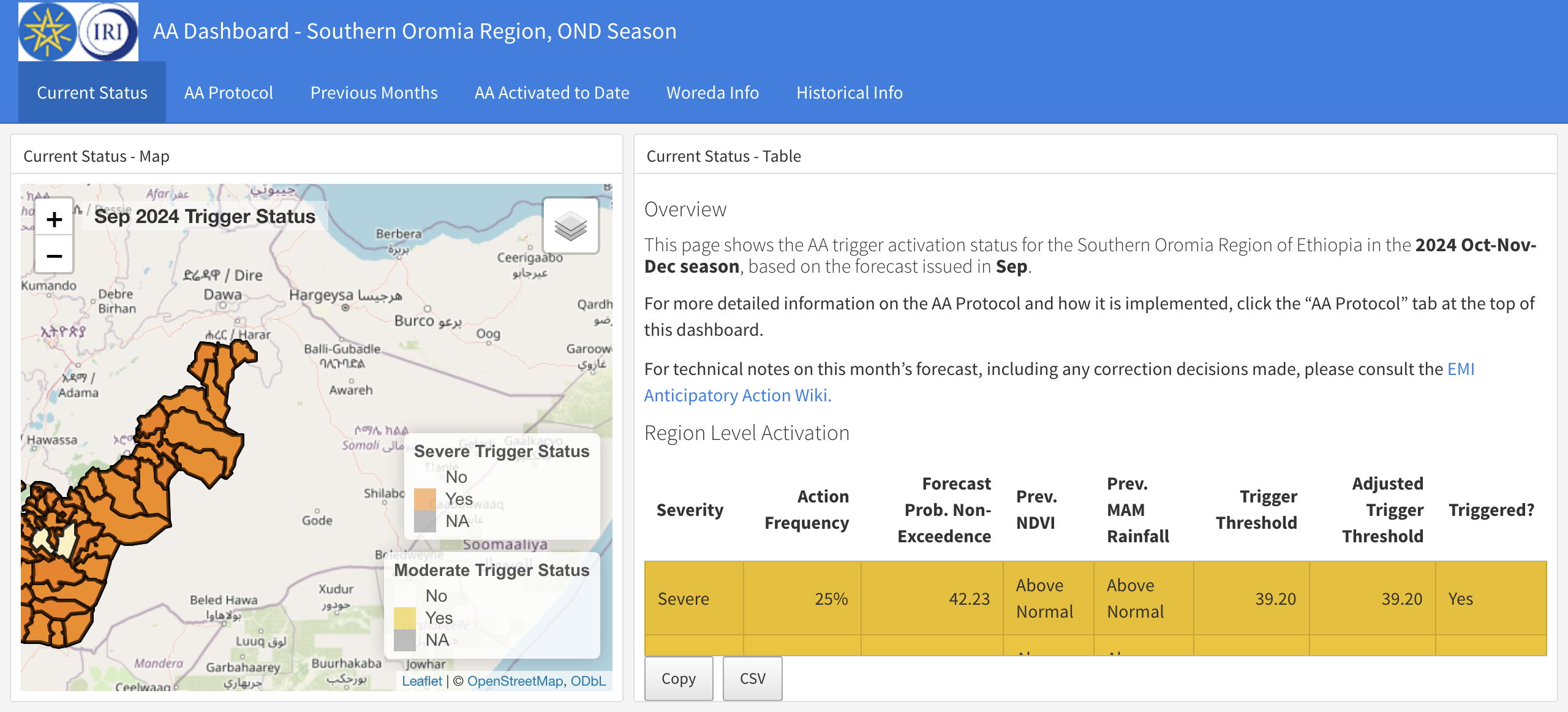 True East Africa Ethiopia Oromia OND Public Monitoring Dashboard Active Unlocked