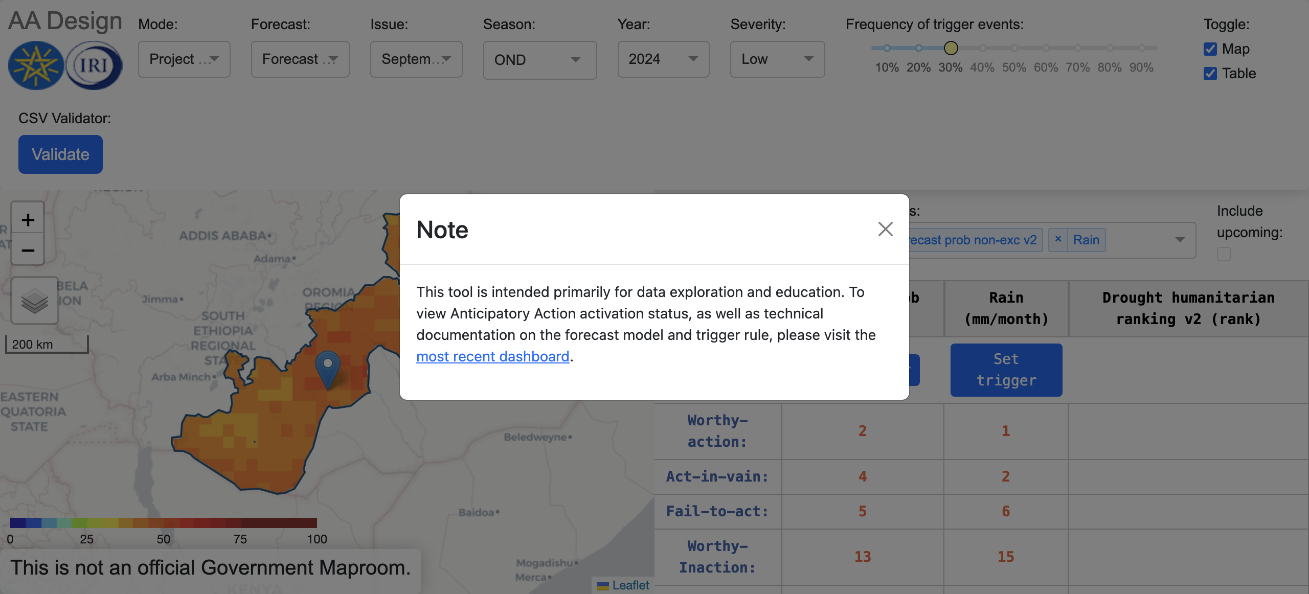True East Africa Ethiopia Oromia OND Design Dashboard Active Unlocked