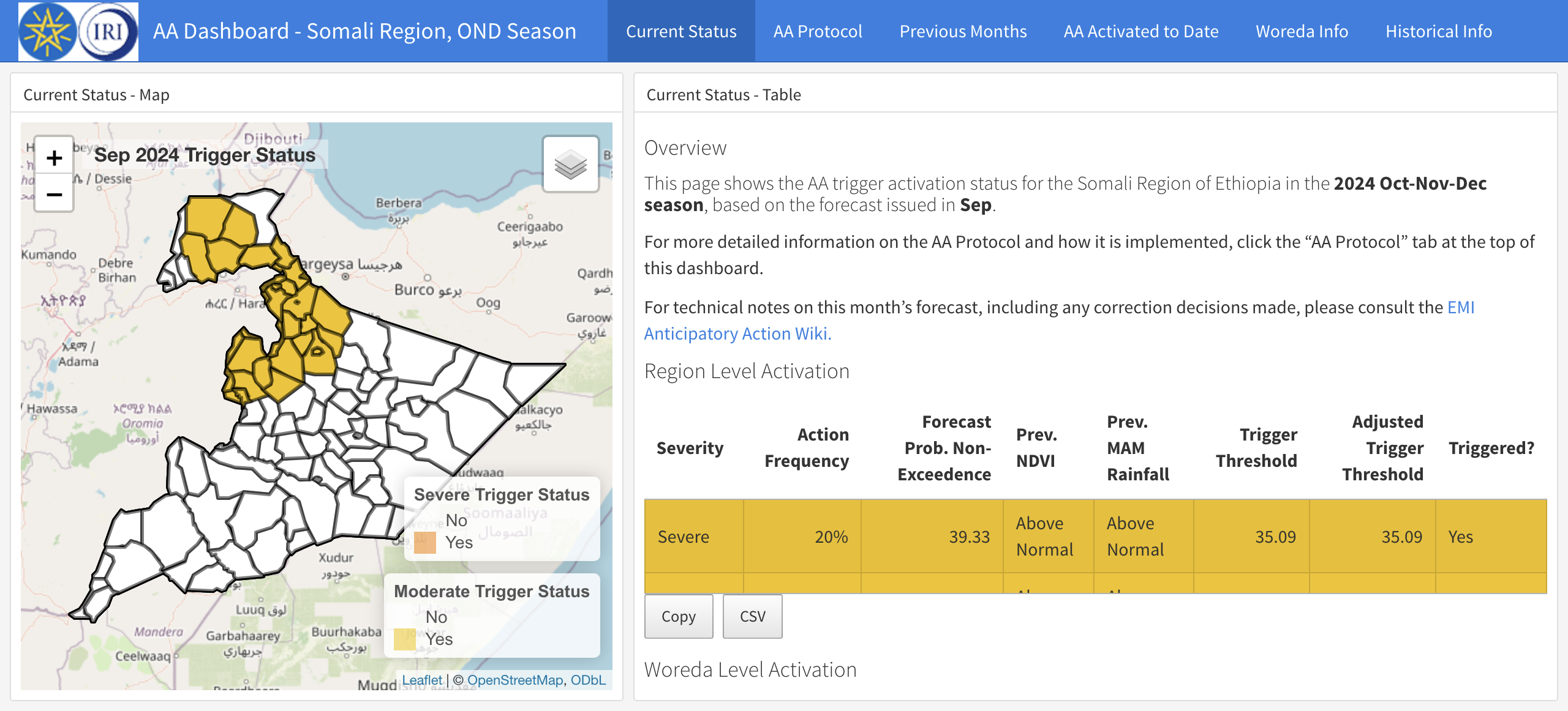 True East Africa Ethiopia Somali OND Public Monitoring Dashboard Active Unlocked