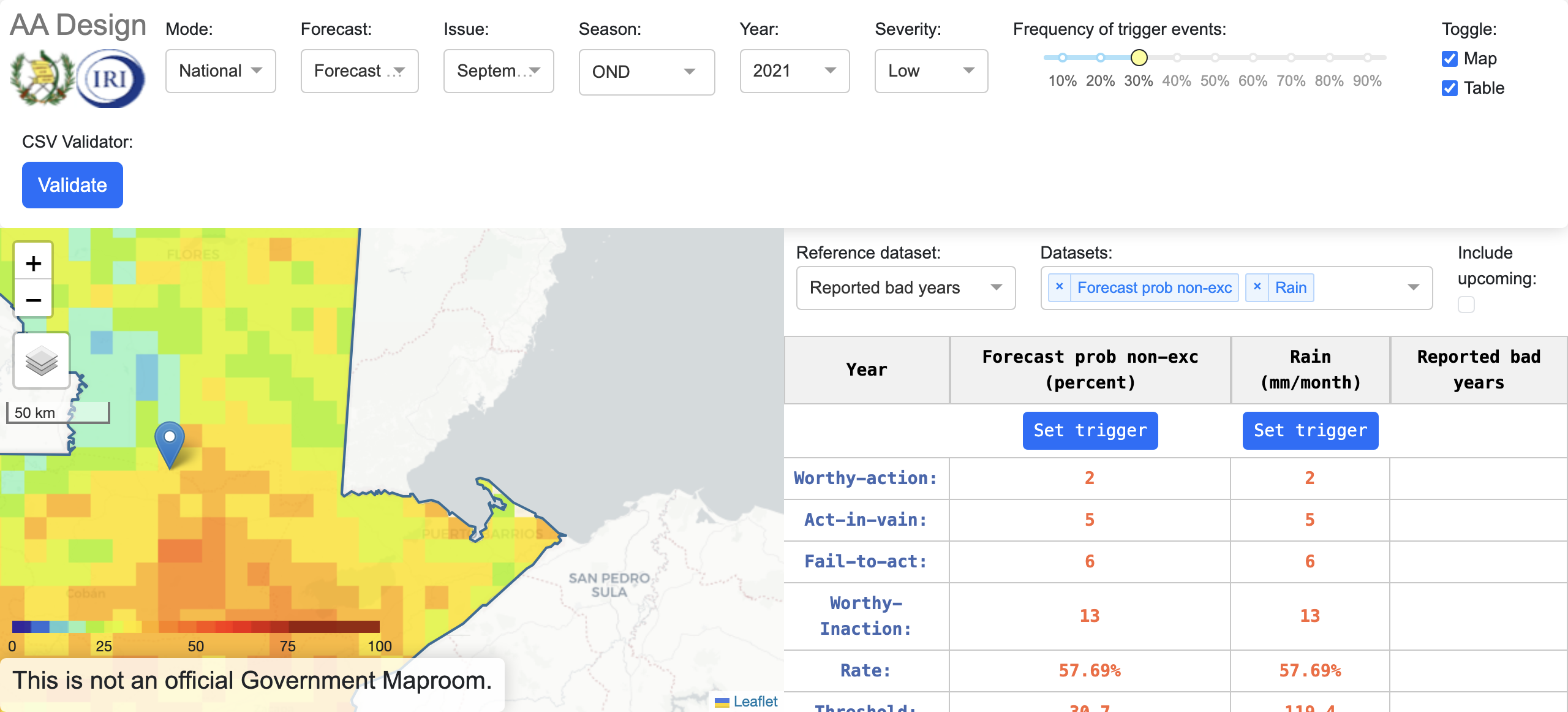 True Latin America Guatemala OND Design Dashboard Unlocked