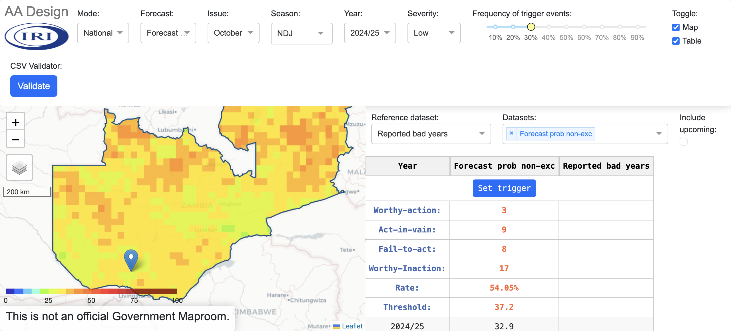 False Southern Africa Zambia NDJ Design Dashboard Unlocked