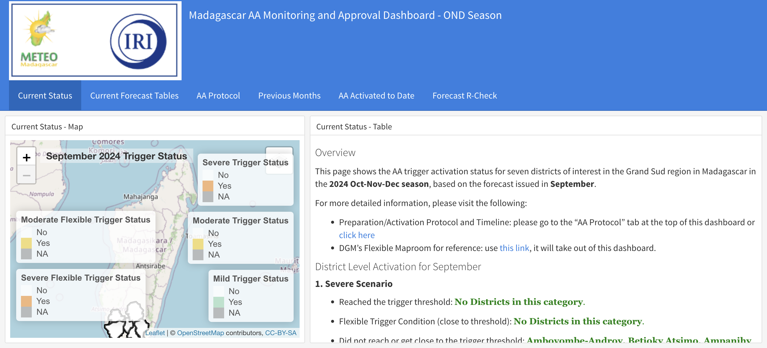 True Southern Africa Madagascar OND Public Monitoring Dashboard Unlocked