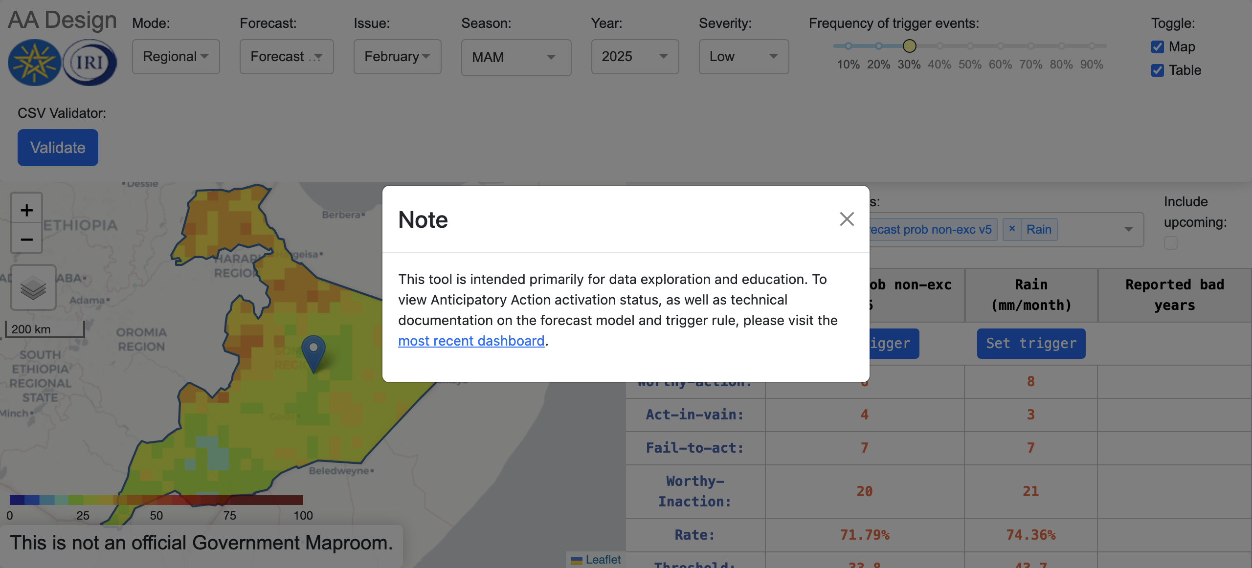 True East Africa Ethiopia Somali MAM Design Dashboard Active Unlocked
