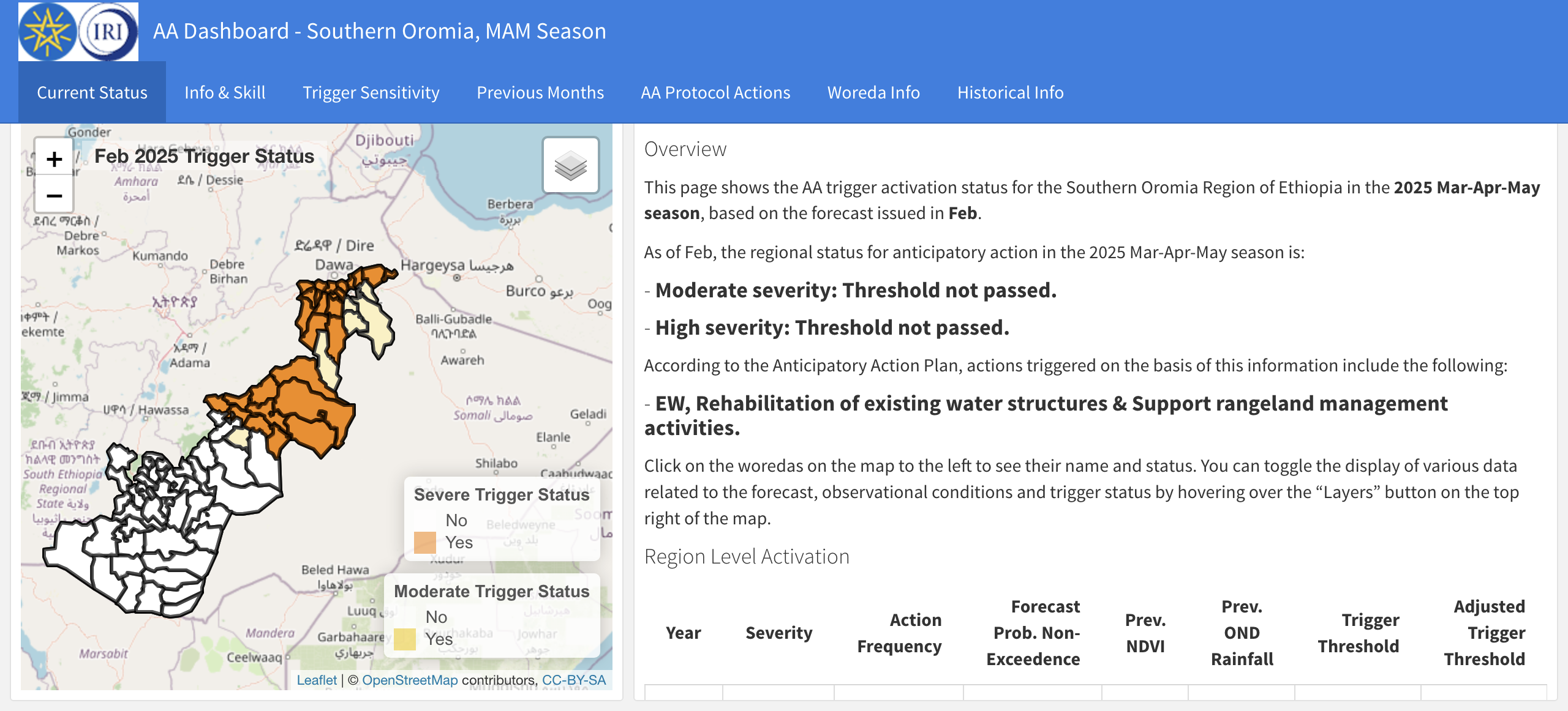 True East Africa Ethiopia Oromia MAM Public Monitoring Dashboard Active Unlocked