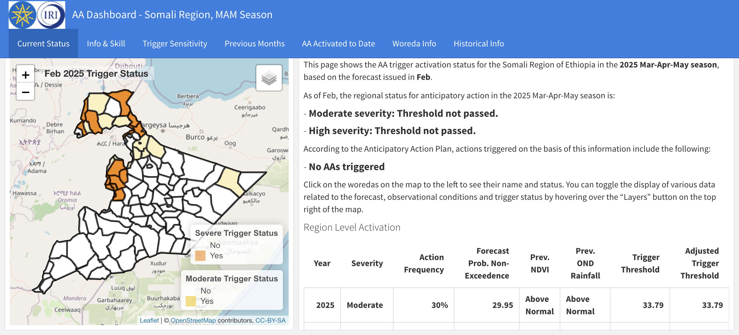 True East Africa Ethiopia Somali MAM Public Monitoring Dashboard Active Unlocked