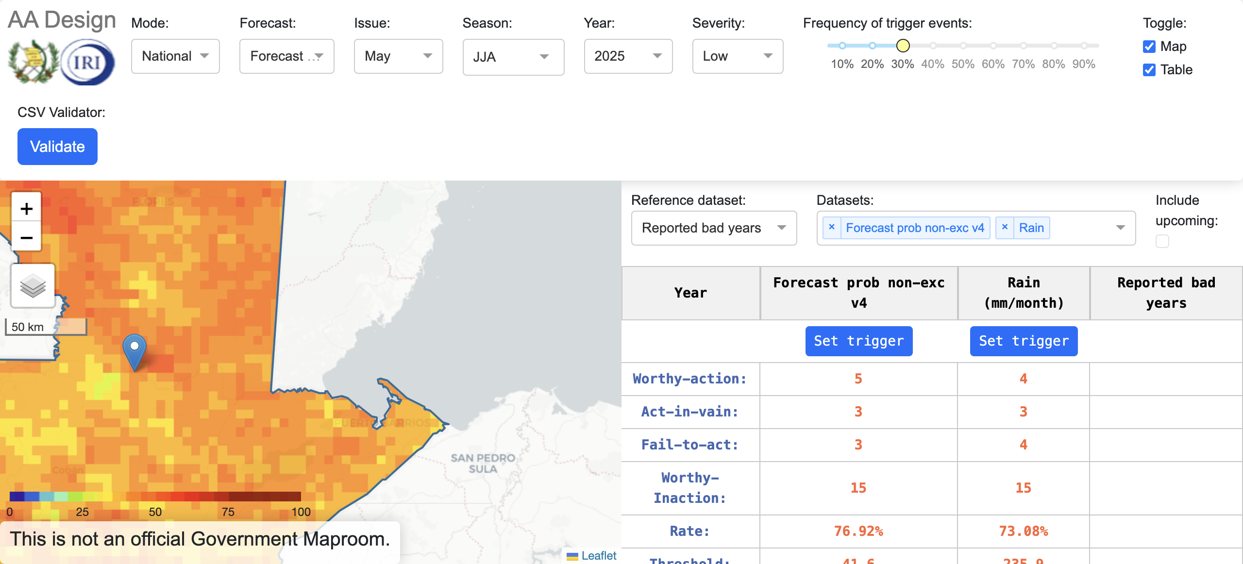 True Latin America Guatemala JJA Design Dashboard Active Unlocked