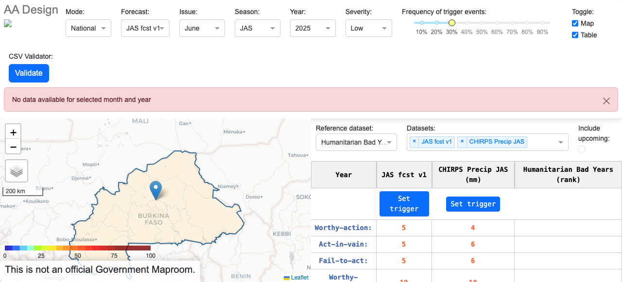 True West Africa Burkina Faso JAS Design Dashboard Active Unlocked