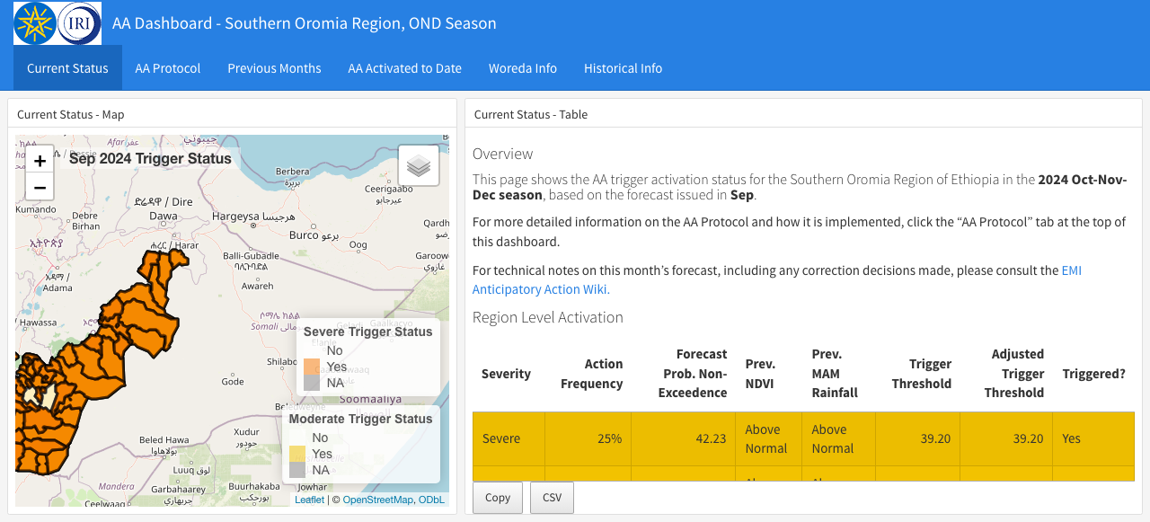 True East Africa Ethiopia Oromia OND Public Monitoring Dashboard Active Unlocked