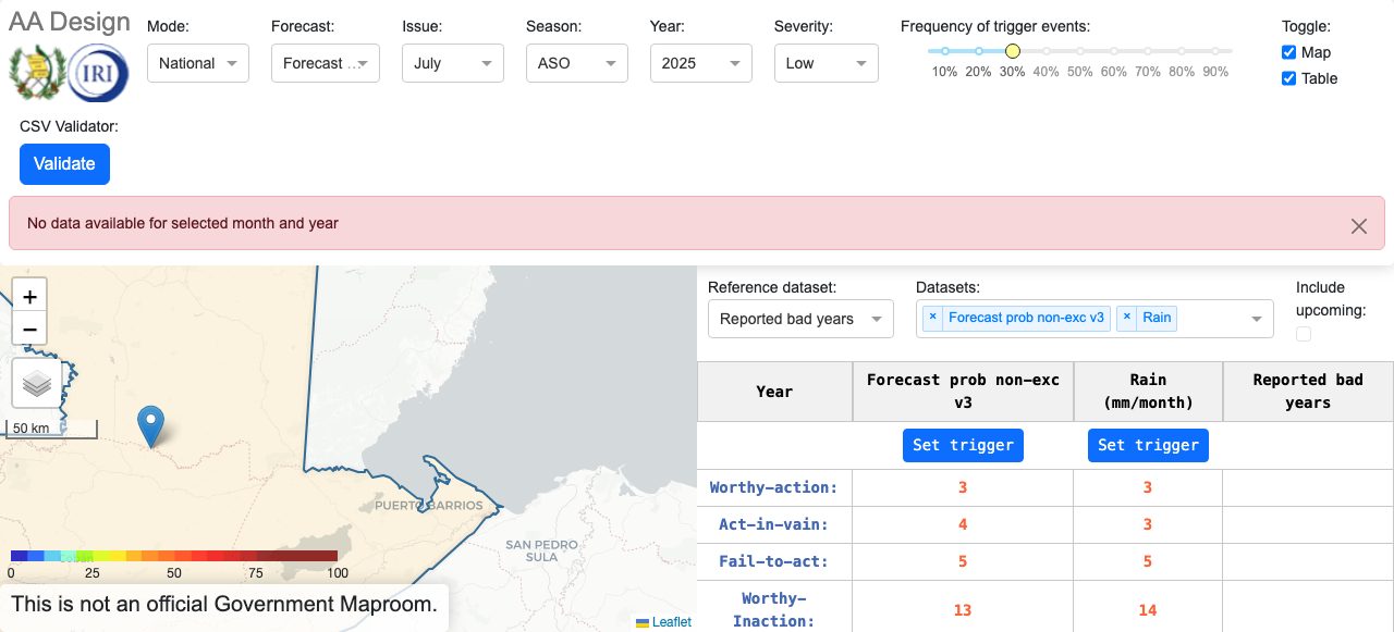 True Latin America Guatemala ASO Design Dashboard Active Unlocked