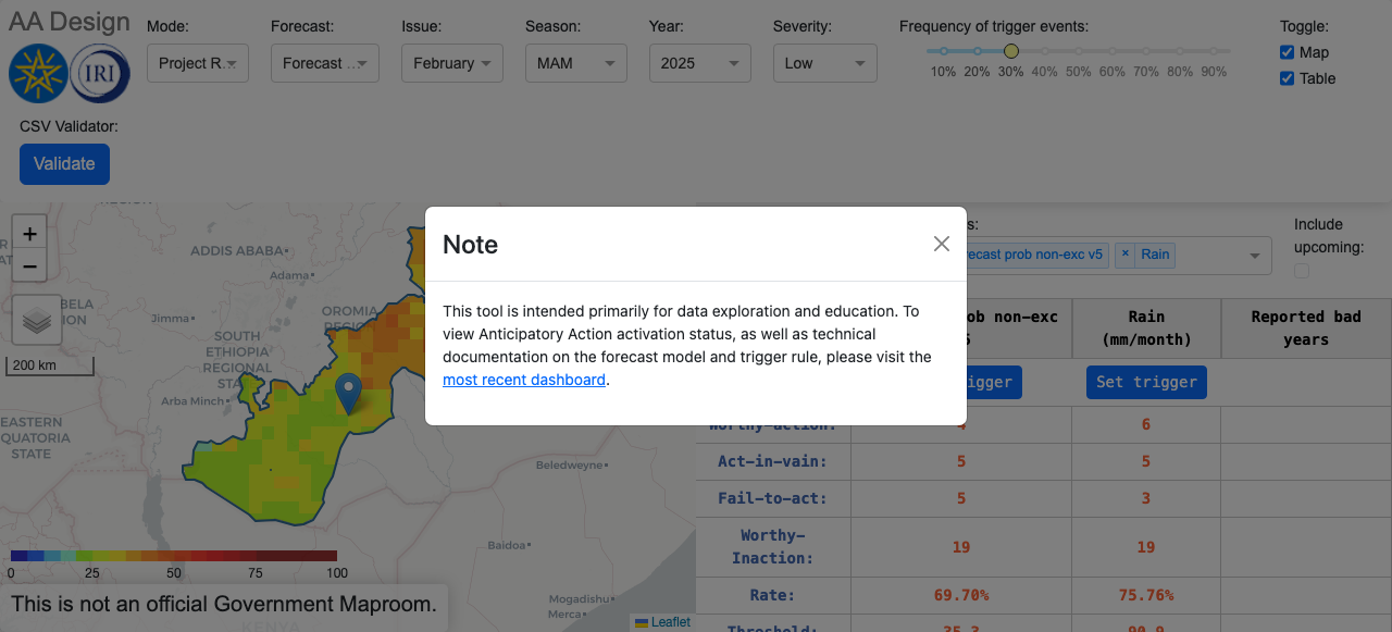 True East Africa Ethiopia Oromia MAM Design Dashboard Active Unlocked