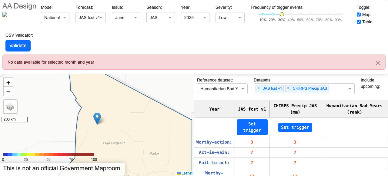 True West Africa Chad JAS Design Dashboard Active Unlocked