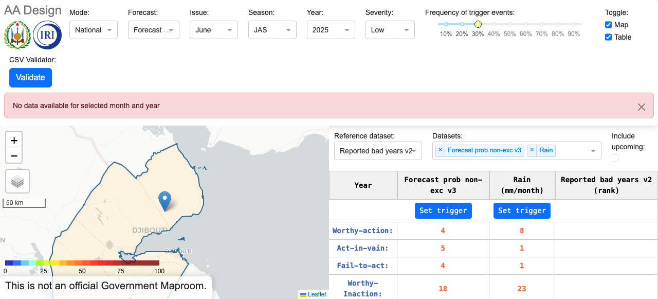 True East Africa Djibouti JAS Design Dashboard Unlocked