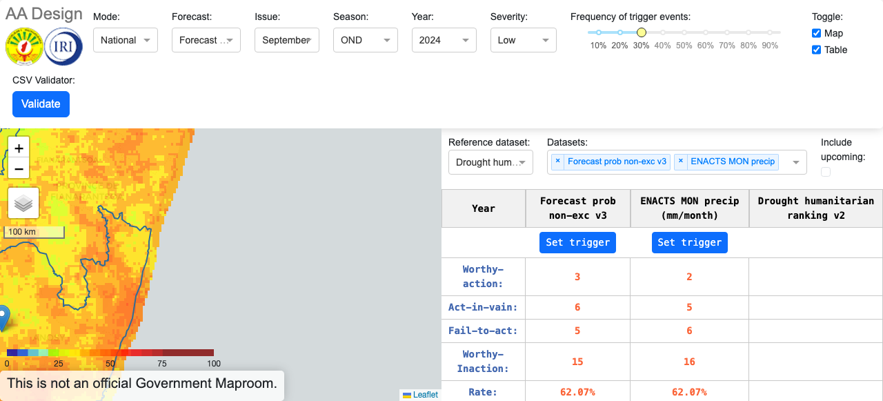 True Southern Africa Madagascar Grand Sud OND Design Dashboard Unlocked