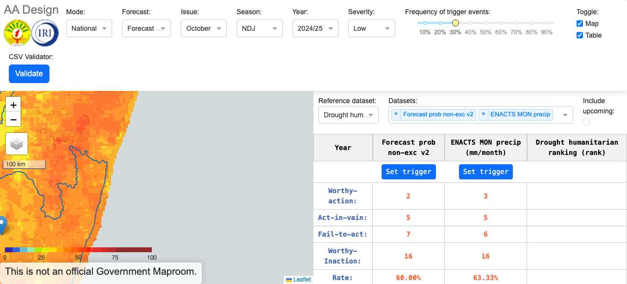 True Southern Africa Madagascar Grand Sud NDJ Design Dashboard Active Unlocked