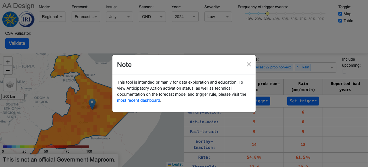 True East Africa Ethiopia Somali OND Design Dashboard Active Unlocked