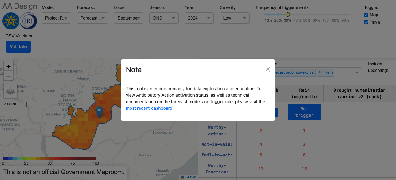 True East Africa Ethiopia Oromia OND Design Dashboard Active Unlocked