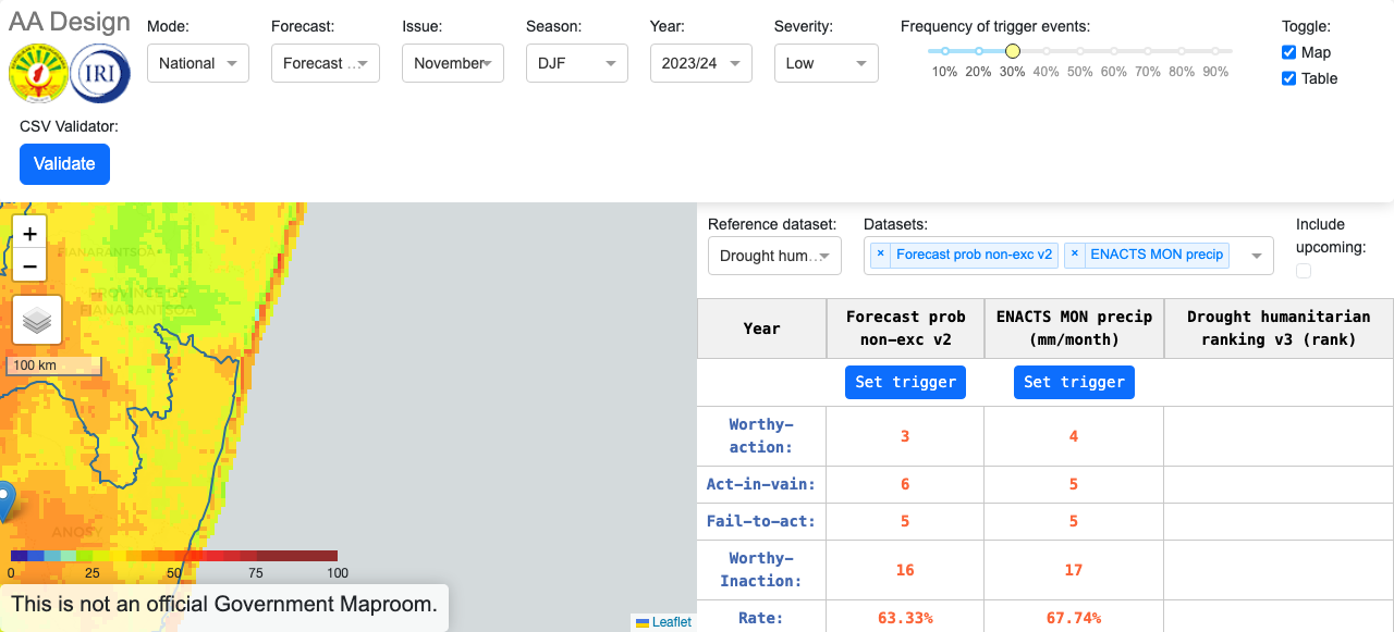 True Southern Africa Madagascar Grand Sud DJF Design Dashboard Unlocked