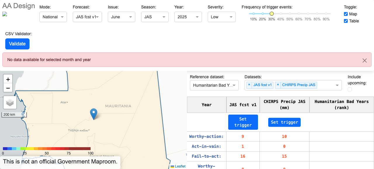 True West Africa Mauritania JAS Design Dashboard Active Unlocked