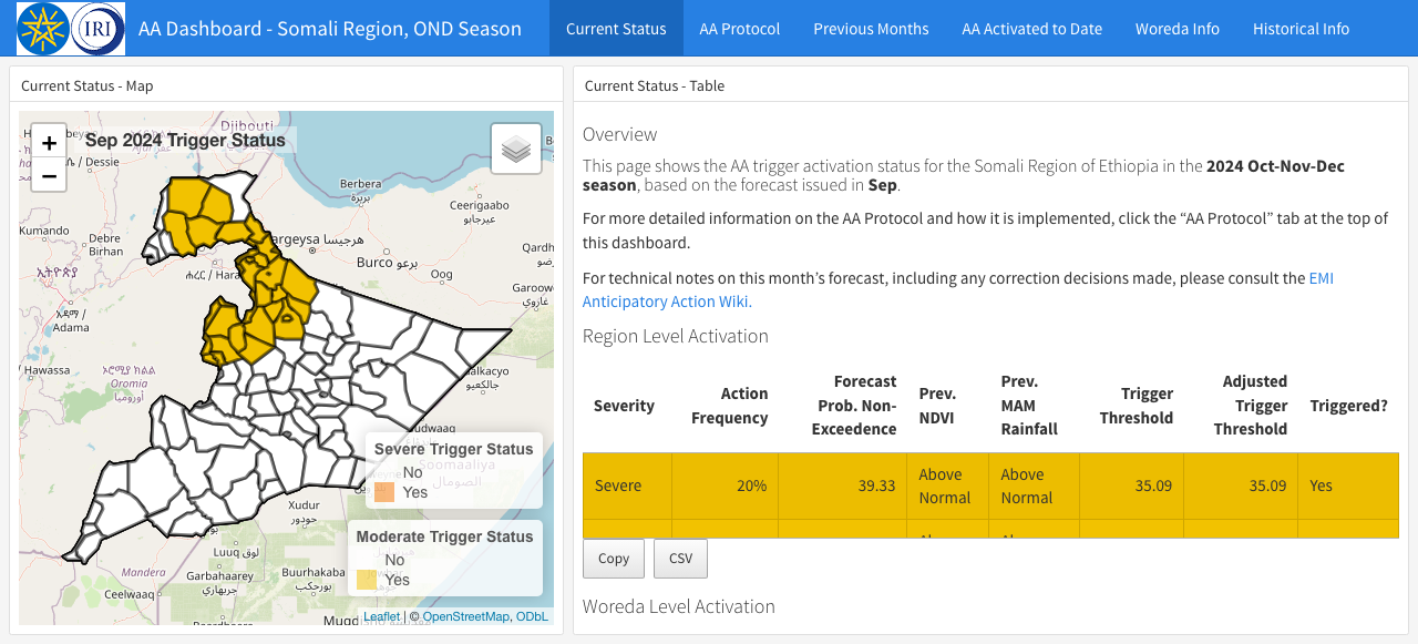 True East Africa Ethiopia Somali OND Public Monitoring Dashboard Active Unlocked