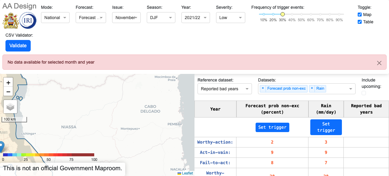 False Southern Africa Malawi DJF Design Dashboard Unlocked