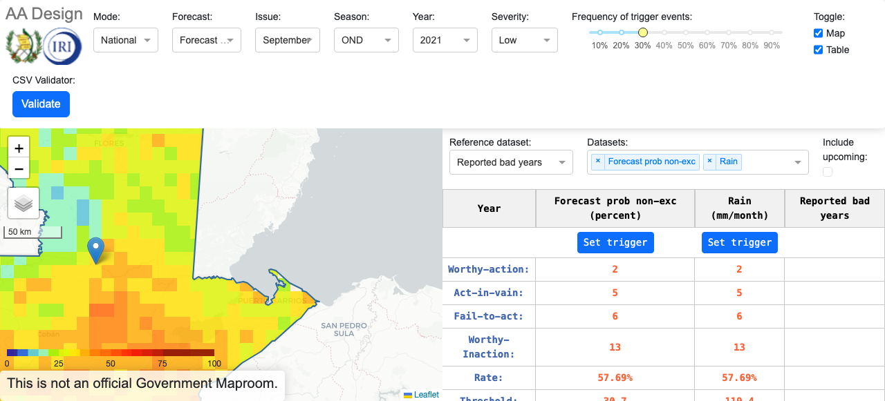 True Latin America Guatemala OND Design Dashboard Unlocked