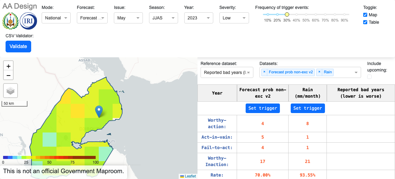True East Africa Djibouti JJAS Design Dashboard Unlocked