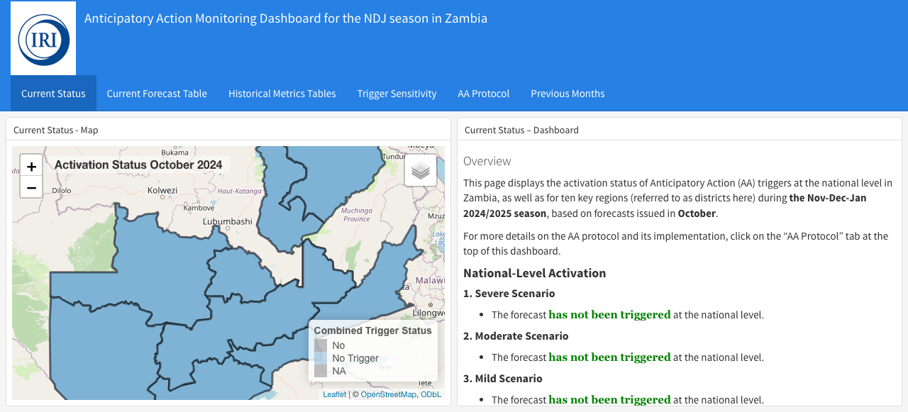 False Southern Africa Zambia NDJ Monitoring Dashboard Unlocked