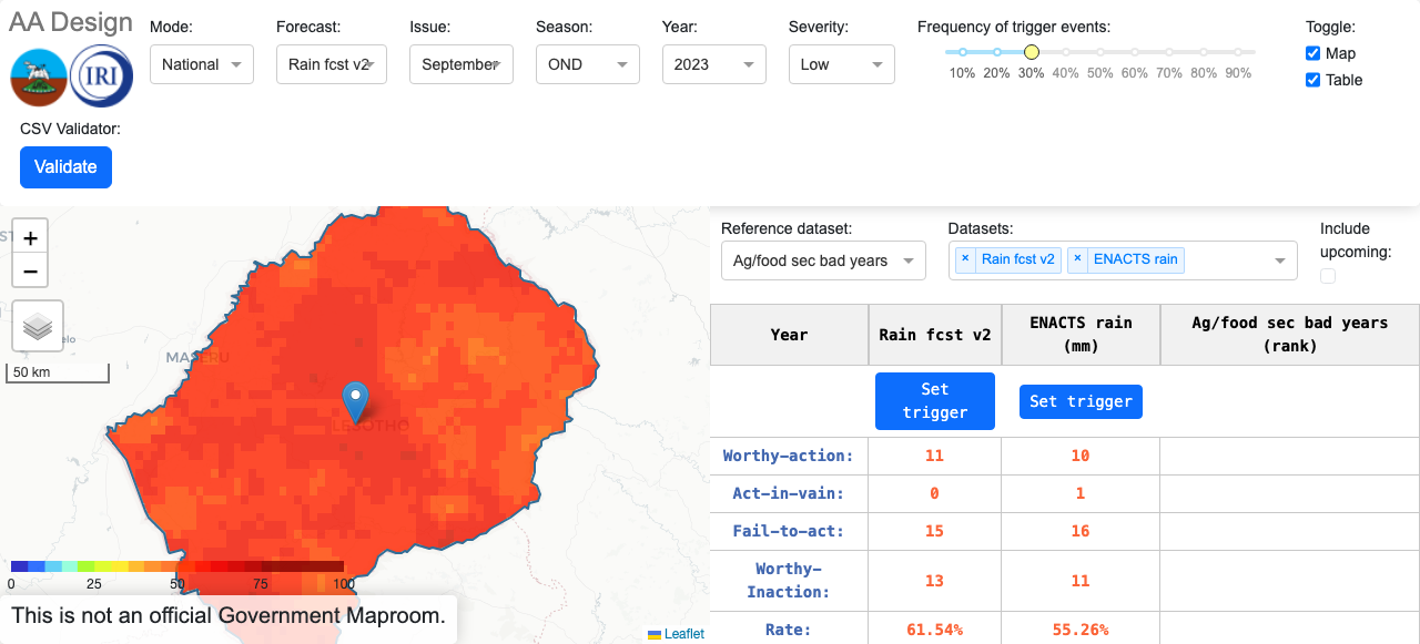 False Southern Africa Lesotho OND Design Dashboard Locked