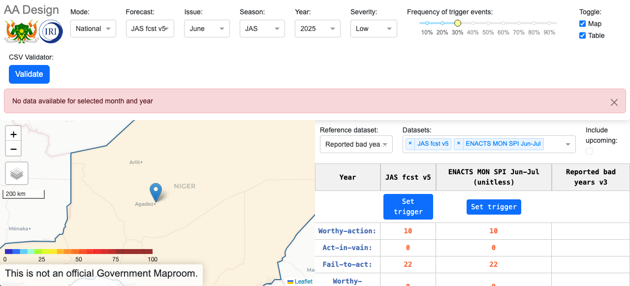 True West Africa Niger JAS Design Dashboard Active Unlocked