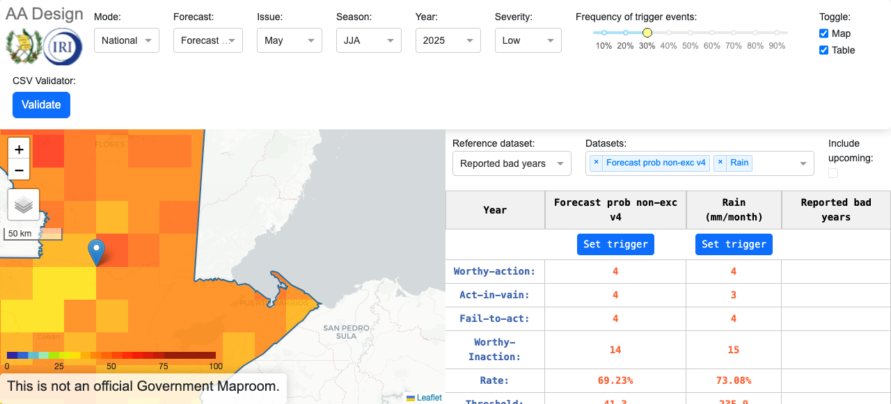True Latin America Guatemala JJA Design Dashboard Active Unlocked